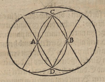 Construcción de rombos de Albrecht Dürer